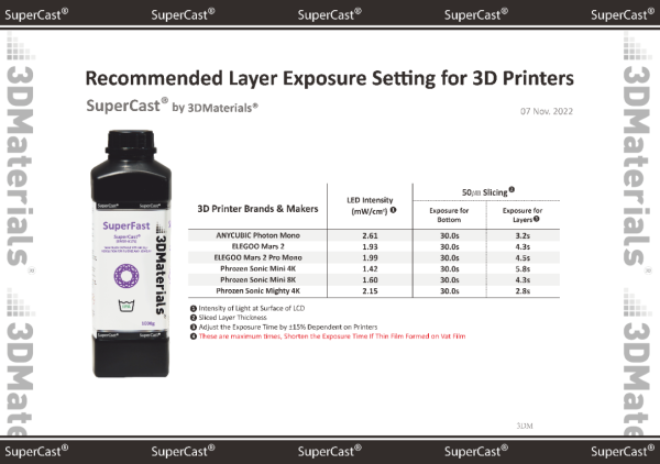 3DMaterials SuperCast Wax Filled Casting 3D Printer Resin, 0.5kg DLQ06113 - 7