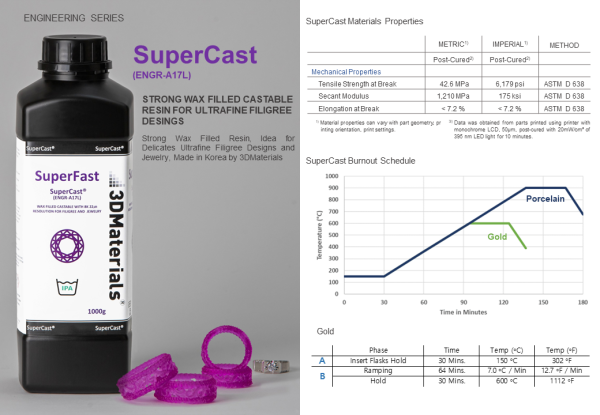 3DMaterials SuperCast Wax Filled Casting 3D Printer Resin, 1kg DLQ06114 - 7