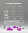 3DMaterials SuperCast Wax Filled Casting 3D Printer Resin, 1kg DLQ06114 - 6