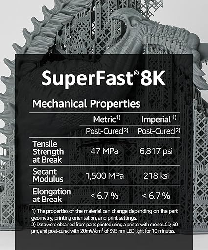 3DMaterials SuperFast 8K Clear Transparent 3D Printer Resin, 5kg DLQ06082 - 5