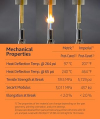 3DMaterials SuperHDT 464°F (240°C) 3D Printer Resin, 1kg DLQ06096 - 3