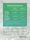 3DMaterials SuperPP 0.6GPa UL94 V-0 Clear 3D Printer Resin, 1kg DLQ06086 - 4